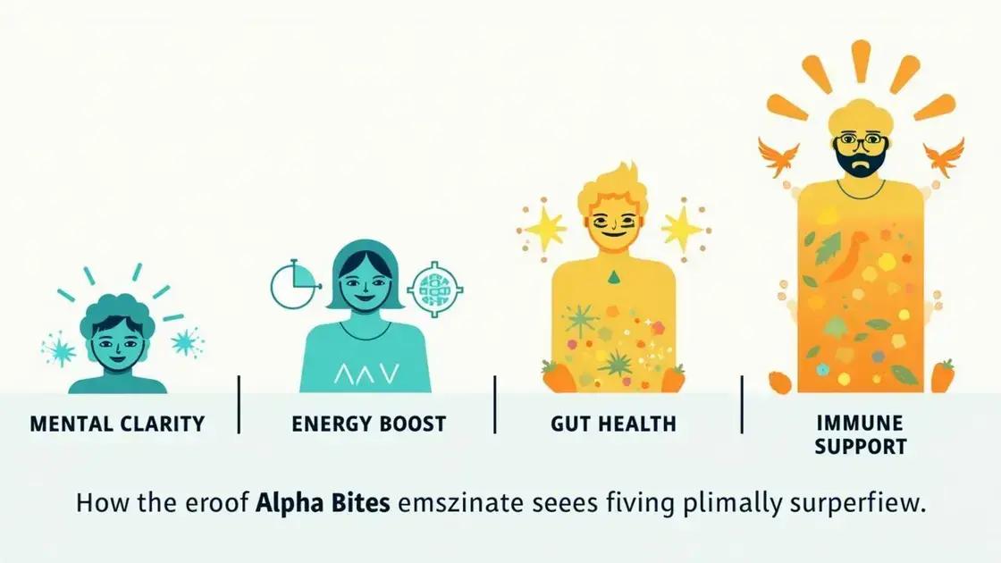 How Alpha Bites Affect Your Body Long-term