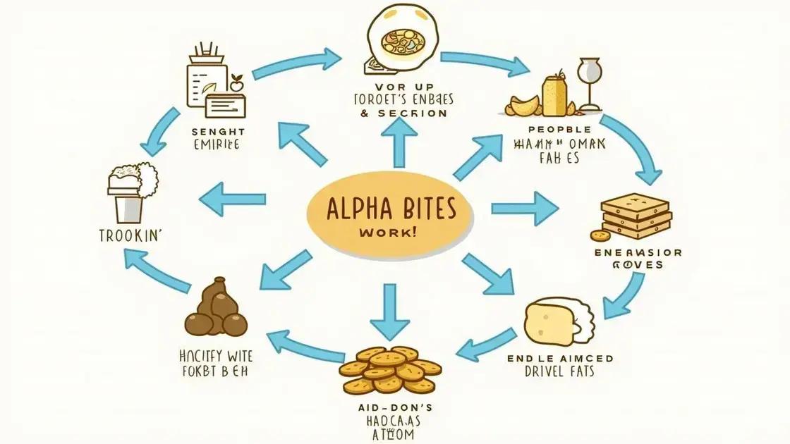 How Alpha Bites Work