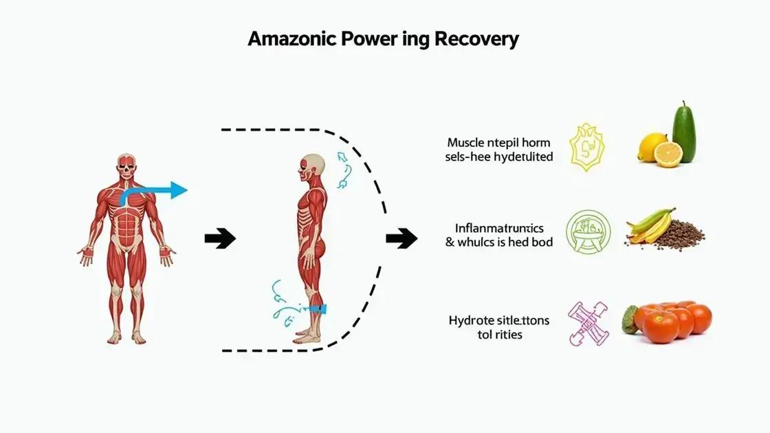 How Amazonic Power Works in Recovery