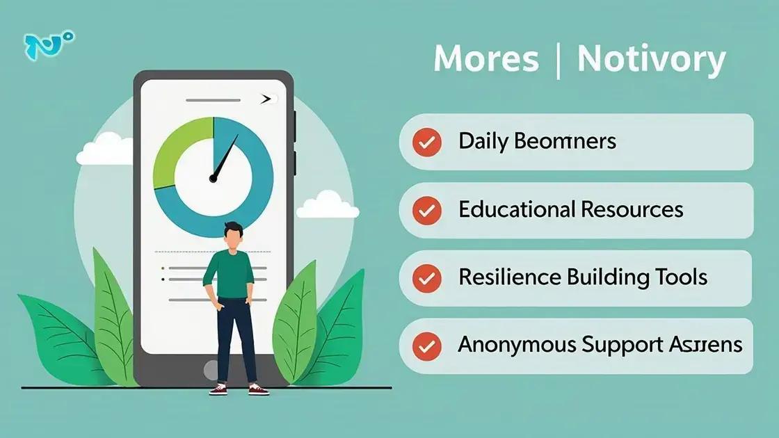 How Apps Promote Mental Well-being