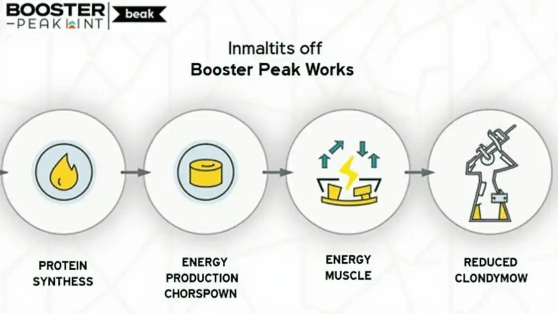 How Booster Peak Works