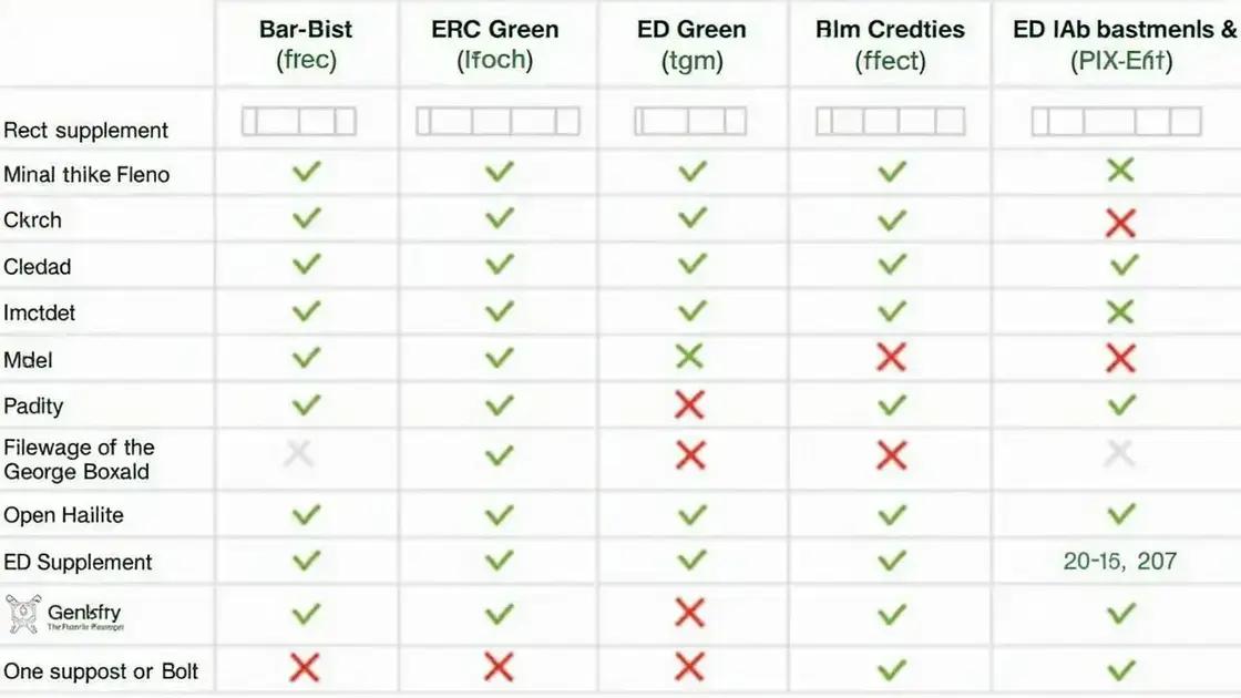 How do EREC GREEN and other ED supplements compare? How do EREC GREEN and other ED supplements compare?