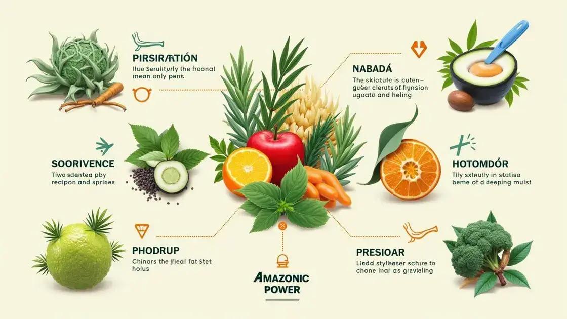 How Does Amazonic Power Work?