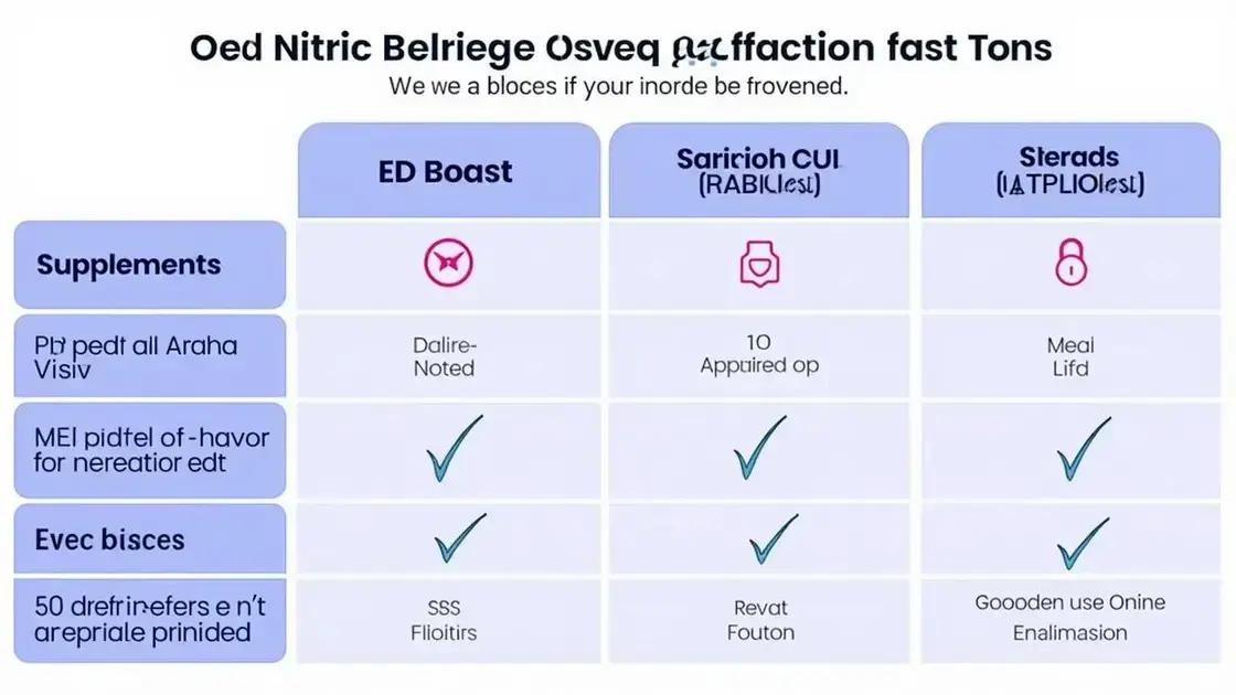 How Does Nitric Boost Compare to Other ED Supplements?