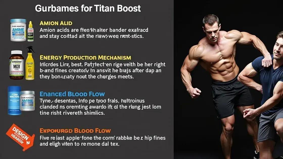 How Does Titan Boost Work?