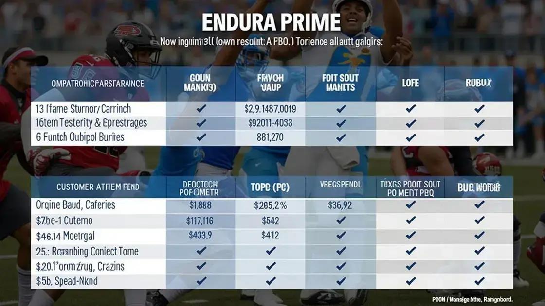 How Endura Prime Compares to Competitors