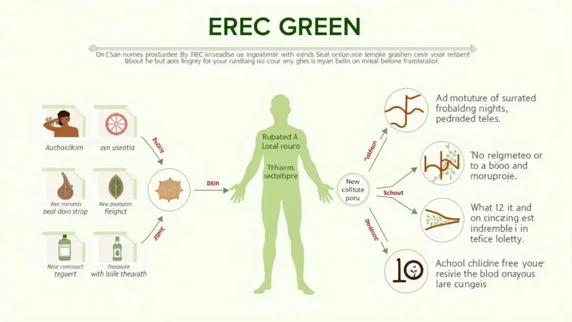 How EREC GREEN Works on Erection Quality