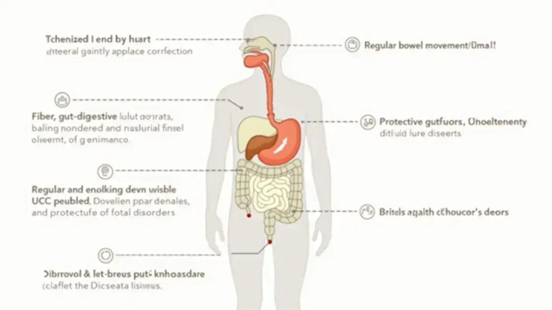 How Fiber Promotes Digestive Health