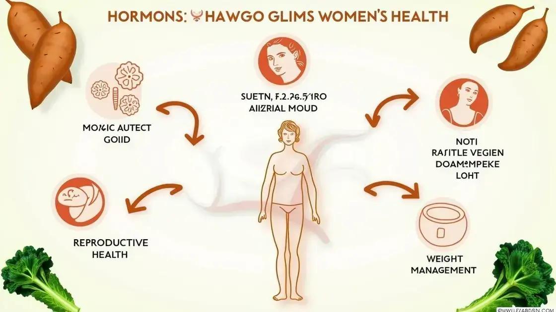 How Hormones Affect Women’s Health