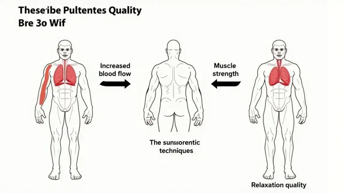 How It Affects Erection Quality