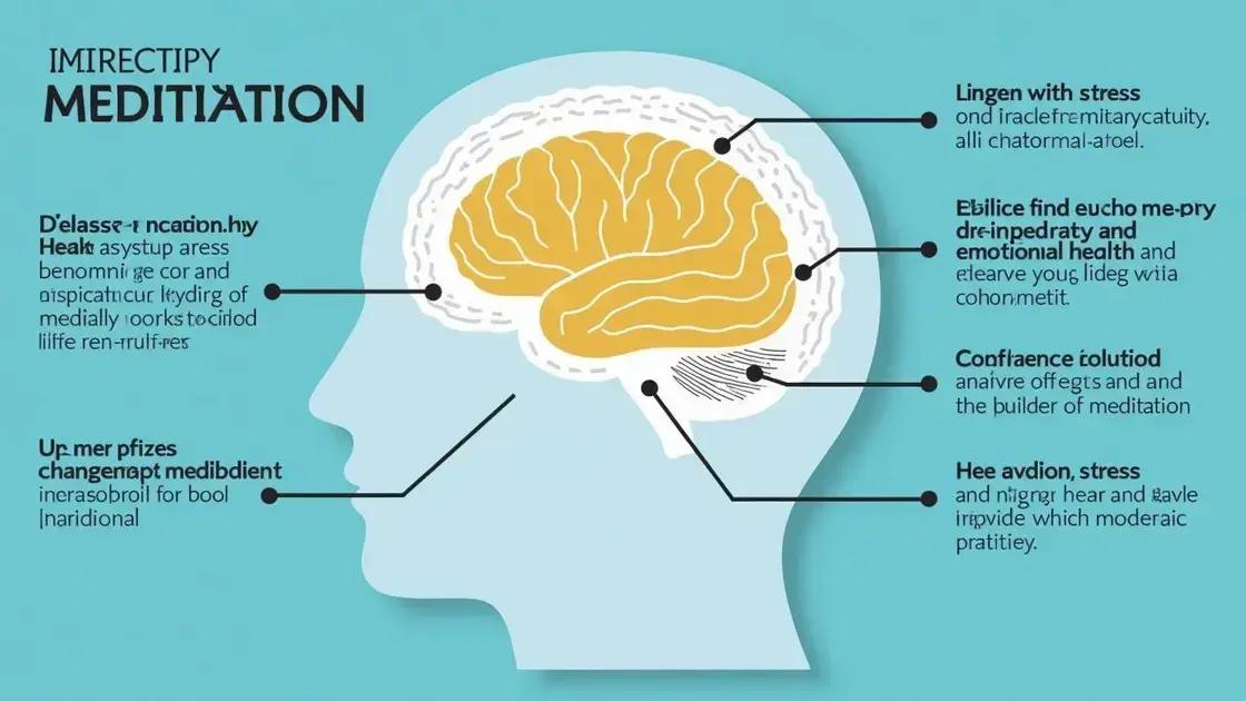 How Meditation Reduces Stress Levels