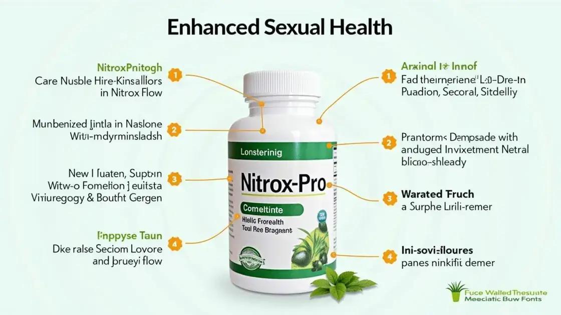 How Nitrox Pro Works