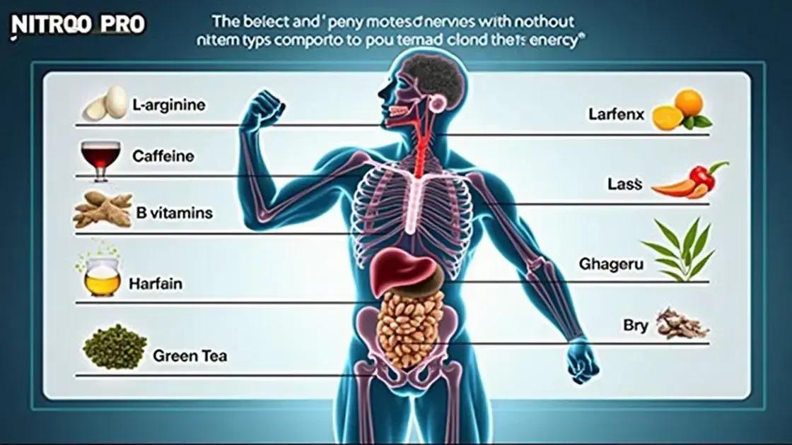 How NITROX PRO Works to Boost Energy How NITROX PRO Works to Boost Energy