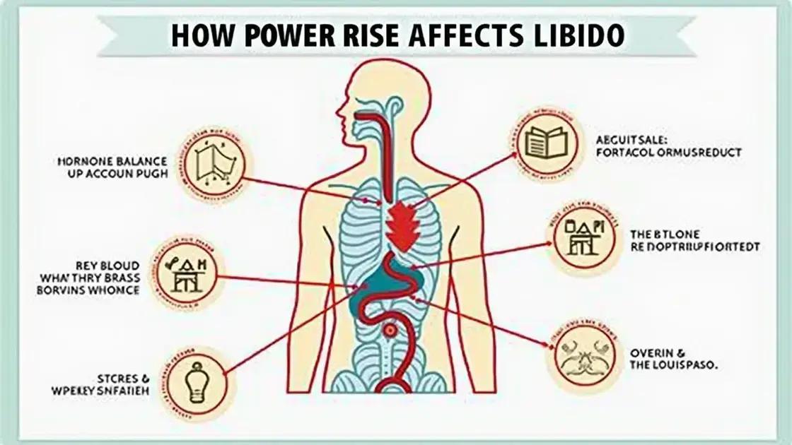 How POWER RISE Affects Libido