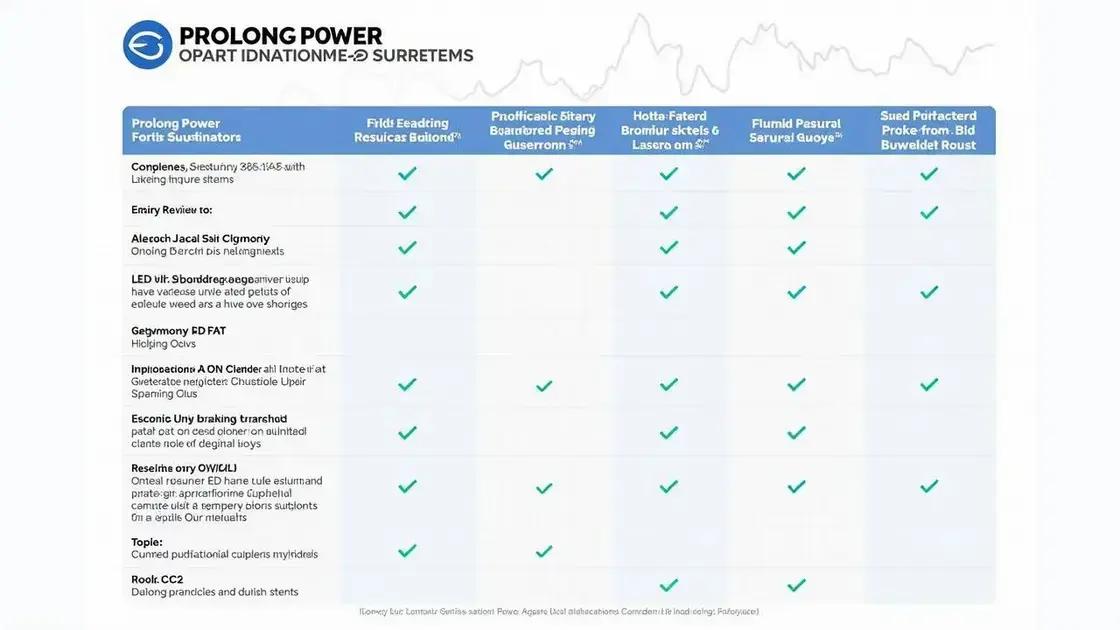 How Prolong Power Compares to Other Supplements