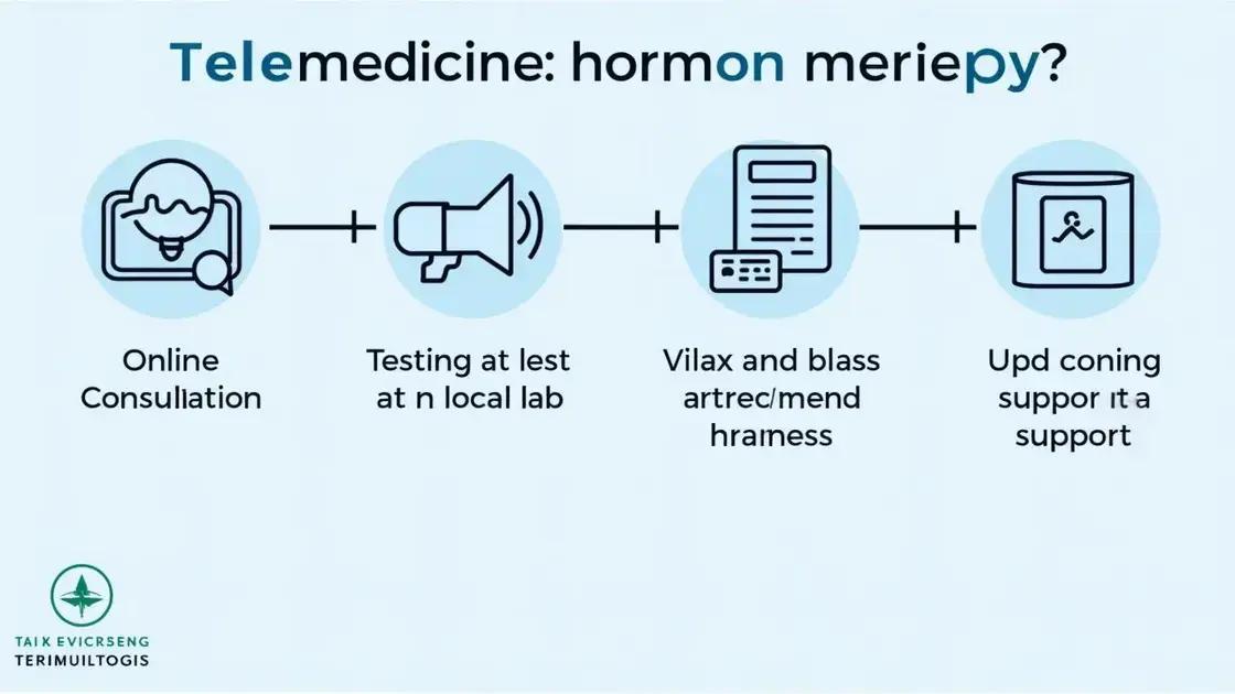 How telemedicine works in hormone therapy