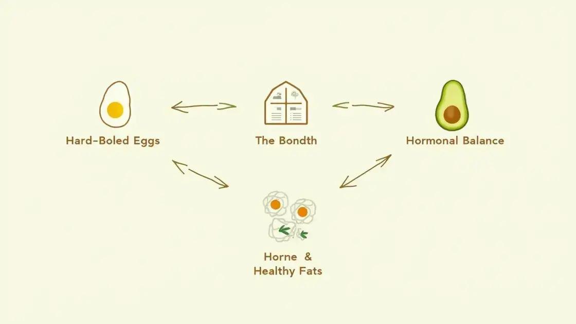 How They Impact Hormonal Balance