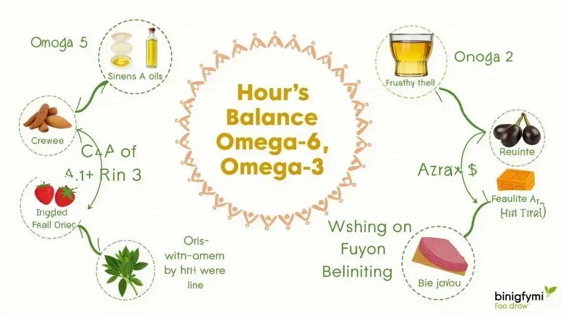 How to Achieve Omega-6 and Omega-3 Balance