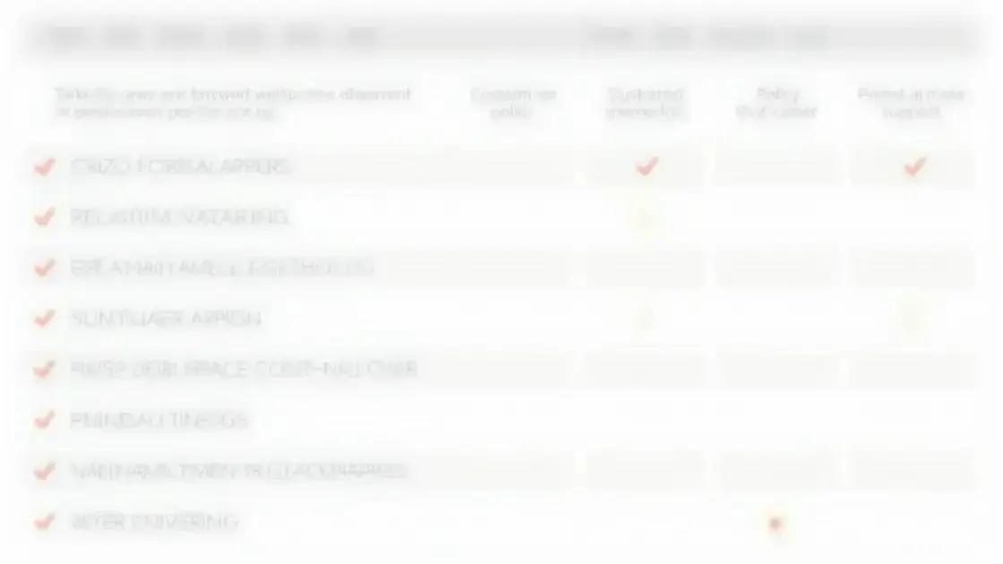 How to Choose the Best Place to Buy Endura Prime