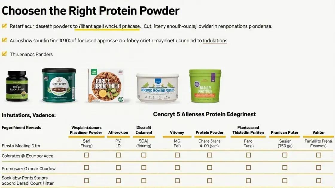 How to Choose the Right Protein Powder