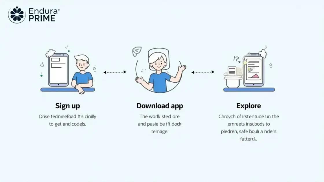 How to Get Started with Endura Prime