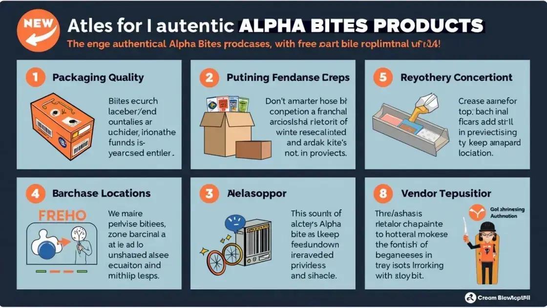How to Identify Authentic Alpha Bites