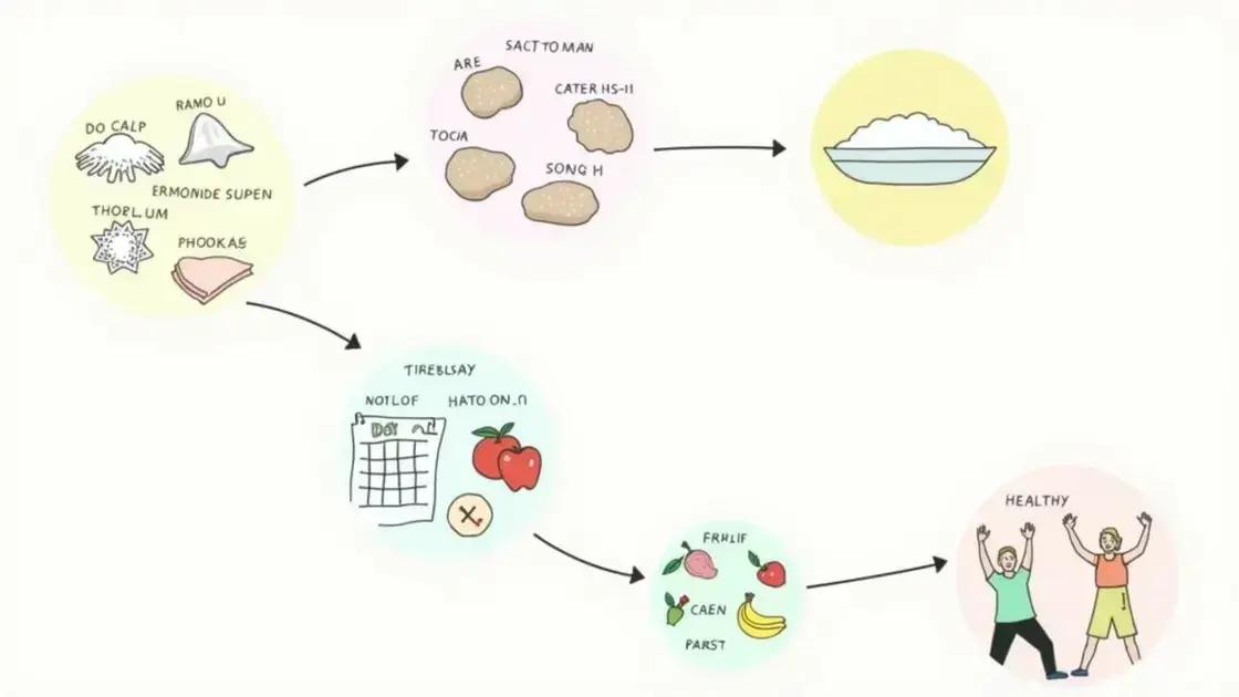 How to Maximize the Benefits