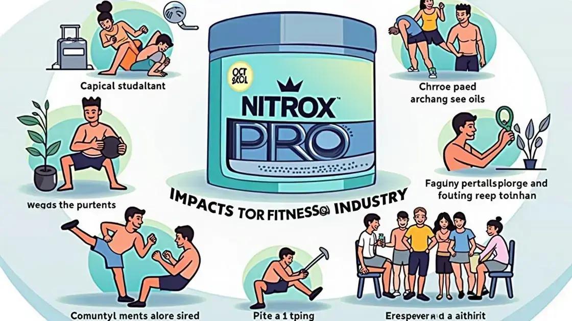 Impact on the Fitness Industry