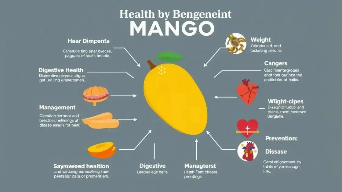 Implications of Recent Studies on Mango Consumption