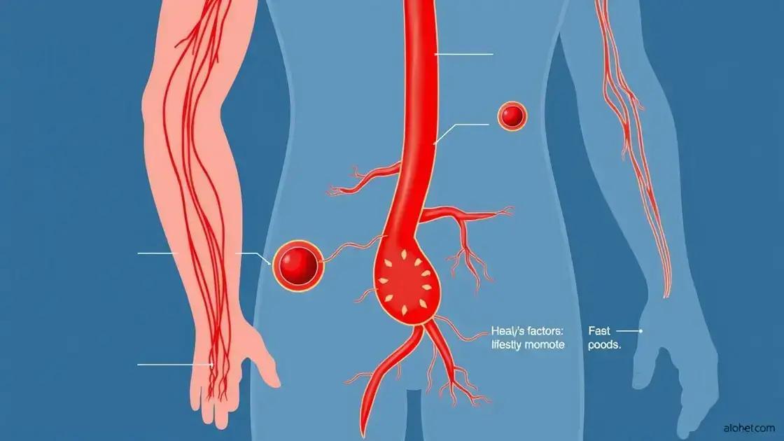 Importance of Proper Circulation