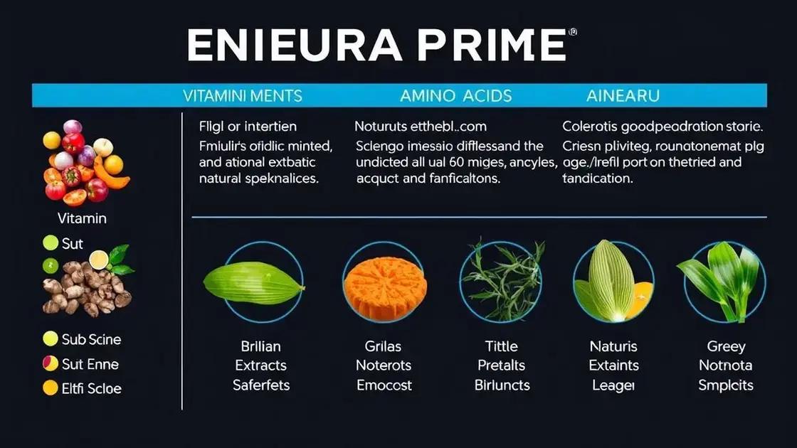 Ingredients of Endura Prime