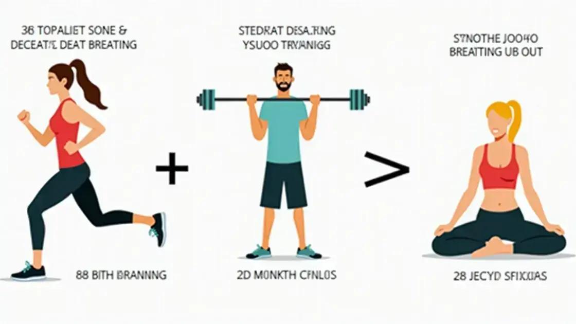 Integrating Breathing Techniques into Workouts