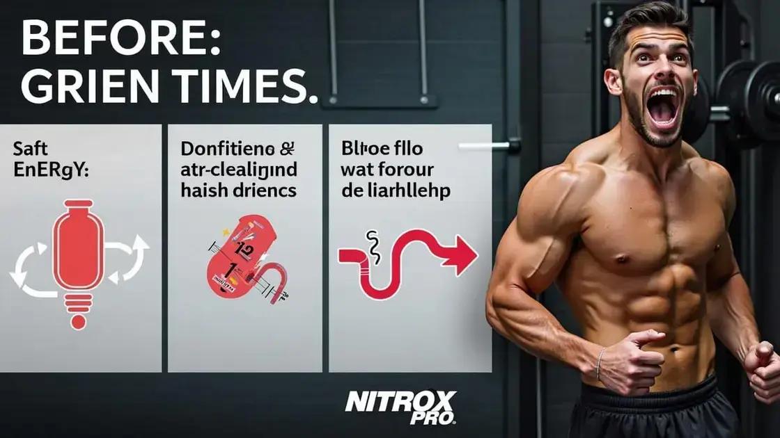 Key Benefits of Using NITROX PRO Key Benefits of Using NITROX PRO