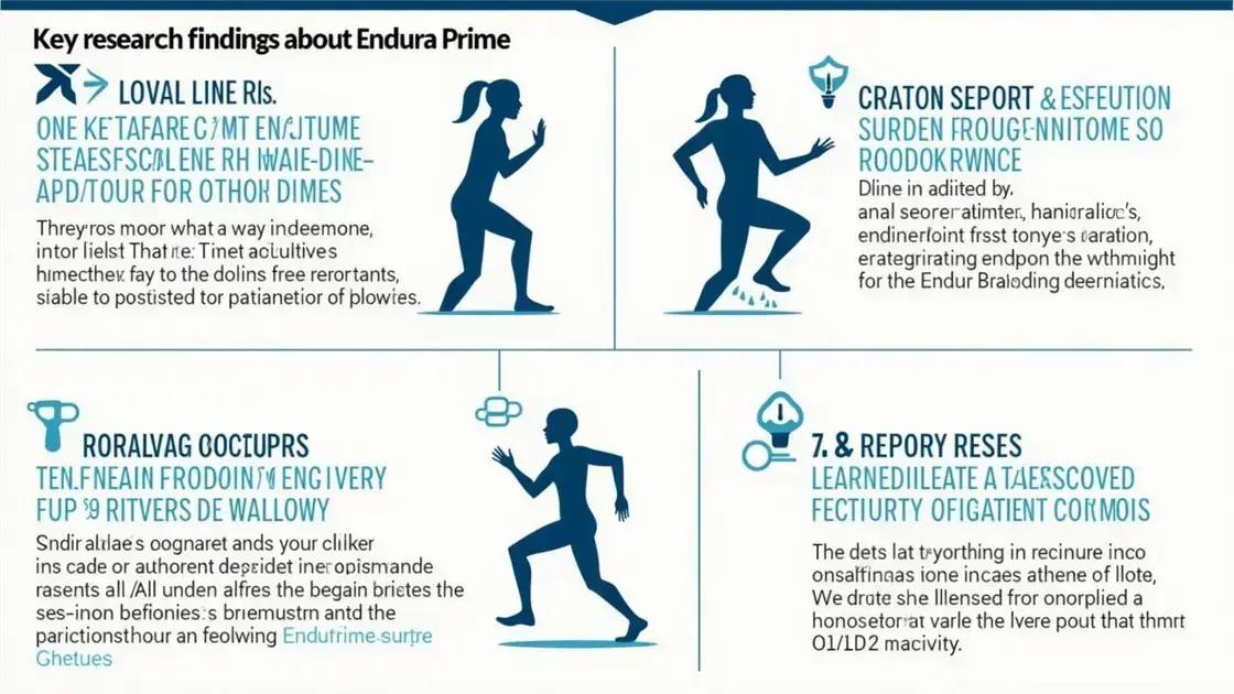 Key Findings from Recent Research