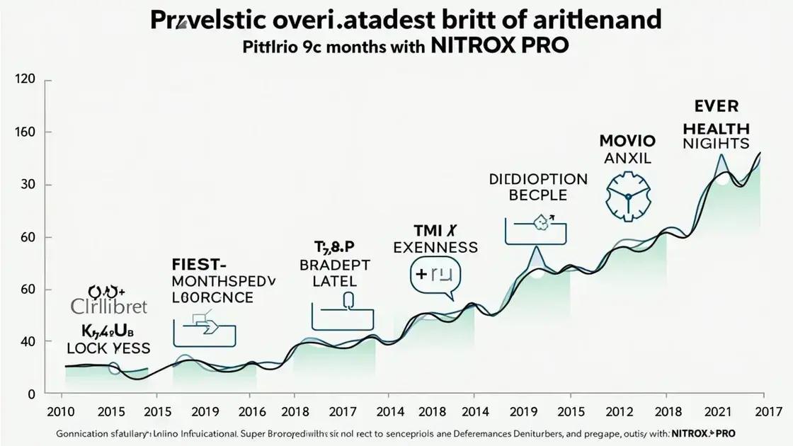 Long-term Effects of NITROX PRO