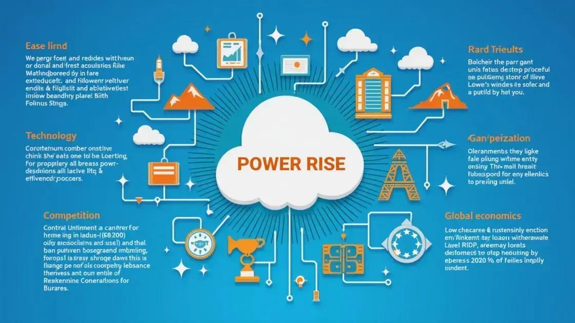 Market Trends Influencing POWER RISE