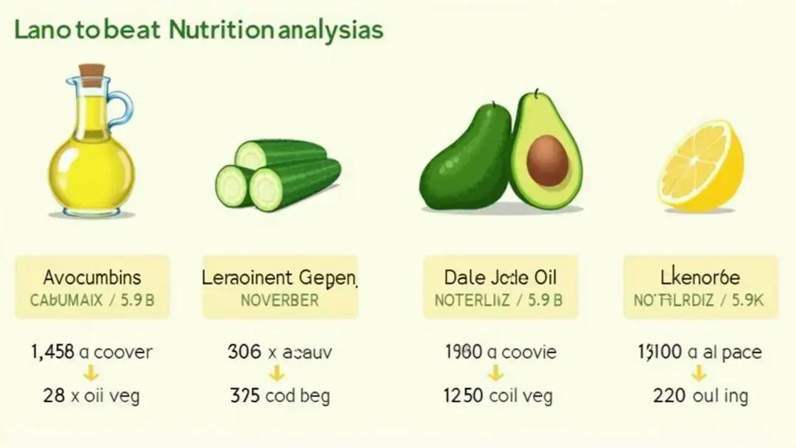 Nutritional Analysis of Ingredients
