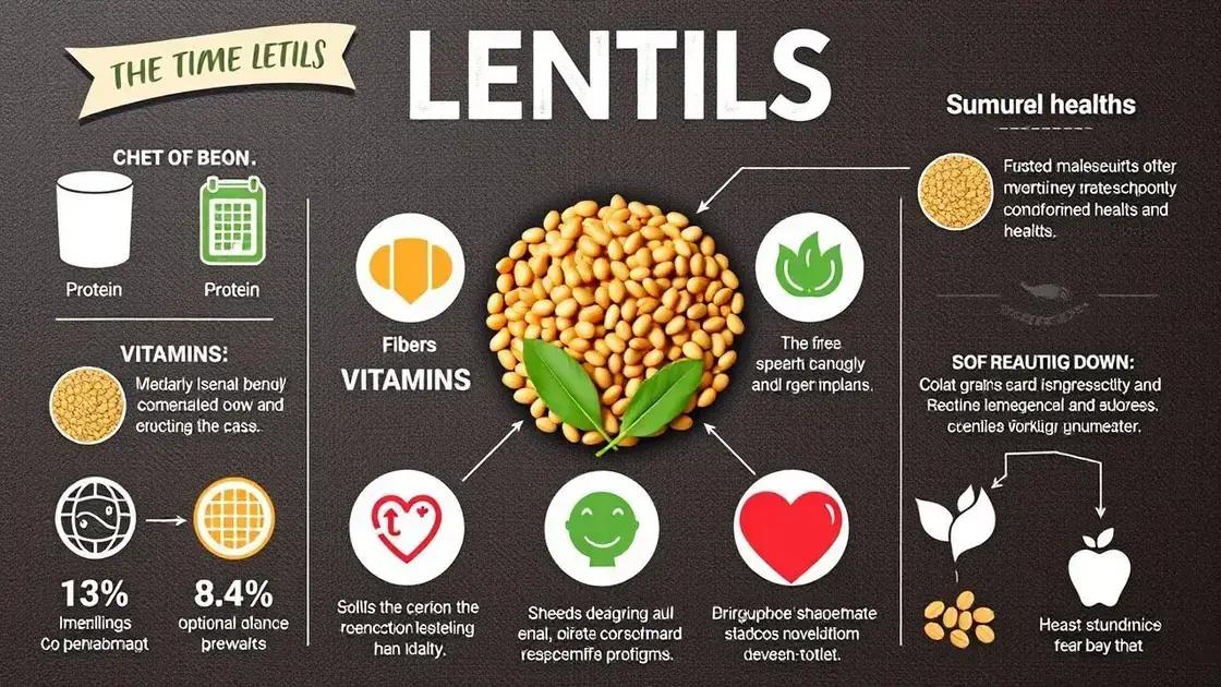Nutritional Benefits of Lentils