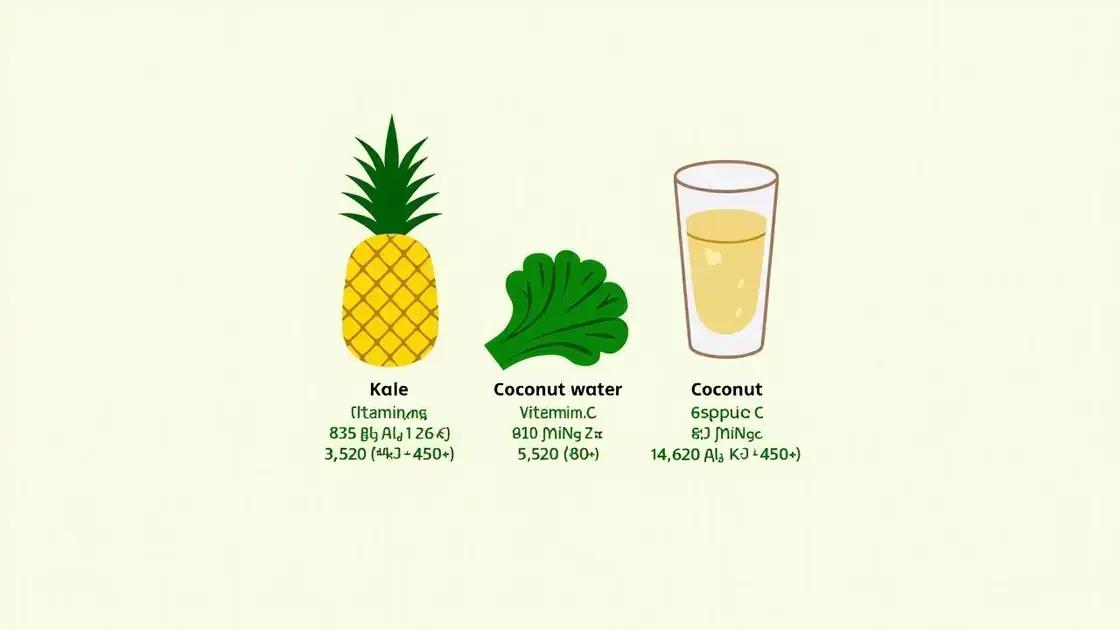 Nutritional Benefits of Pineapple, Kale, and Coconut Water