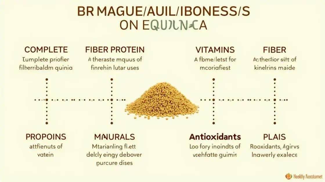 Nutritional Benefits of Quinoa