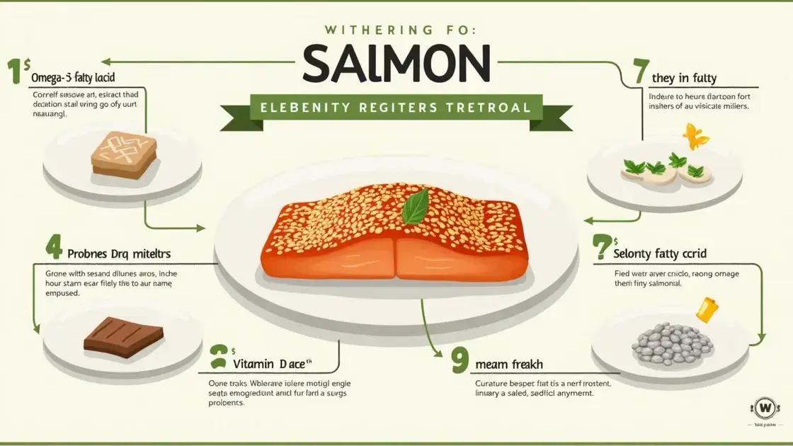Nutritional Value for Hormonal Health