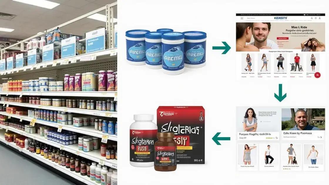 Pharmacy Availability Explained