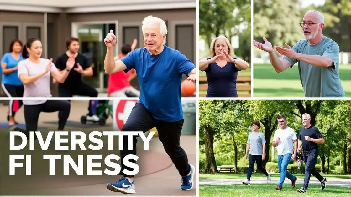 Popular Fitness Programs