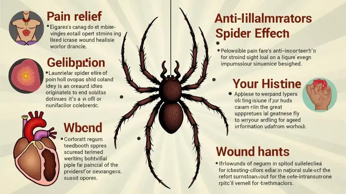Potential Health Benefits of Spider Venom