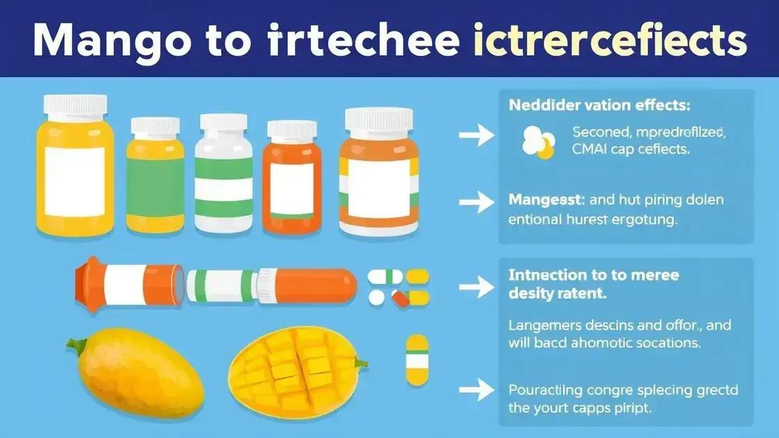 Potential Interactions with Common Medications