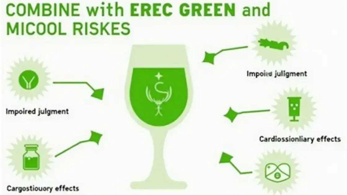 Potential Risks of Combining EREC GREEN and Alcohol