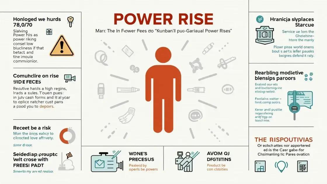 Potential Risks of POWER RISE