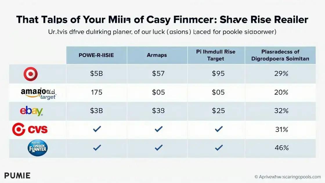 Pricing Comparison for POWER RISE