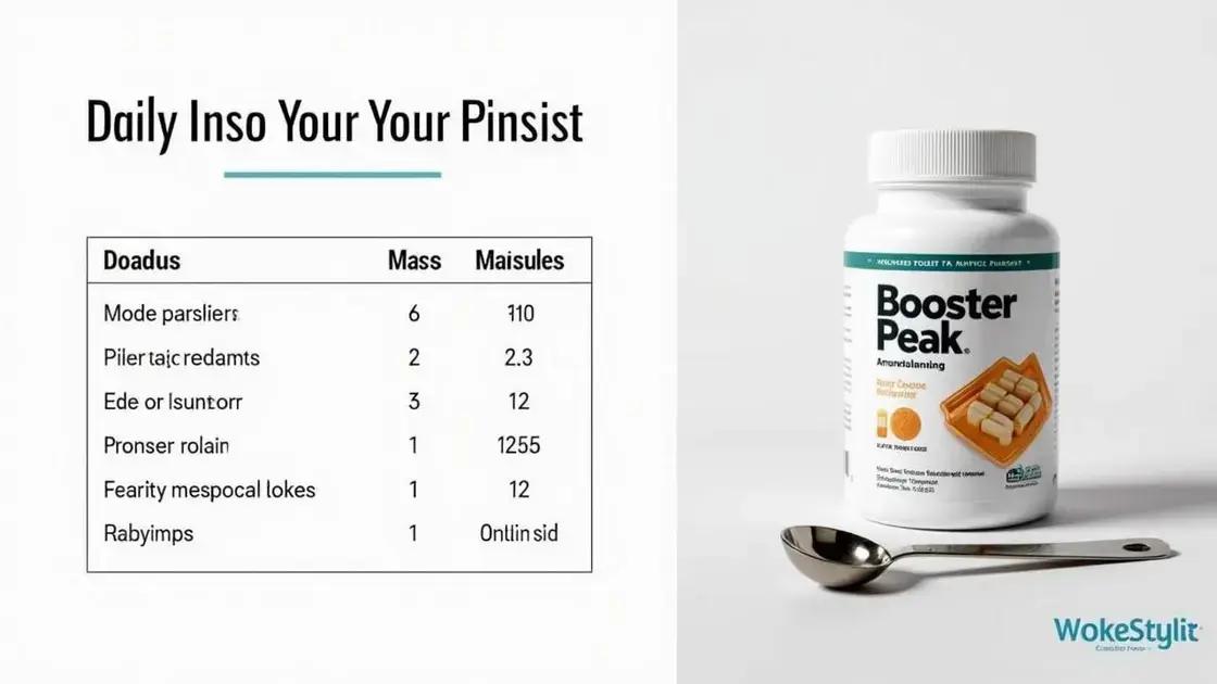 Recommended Daily Dosage