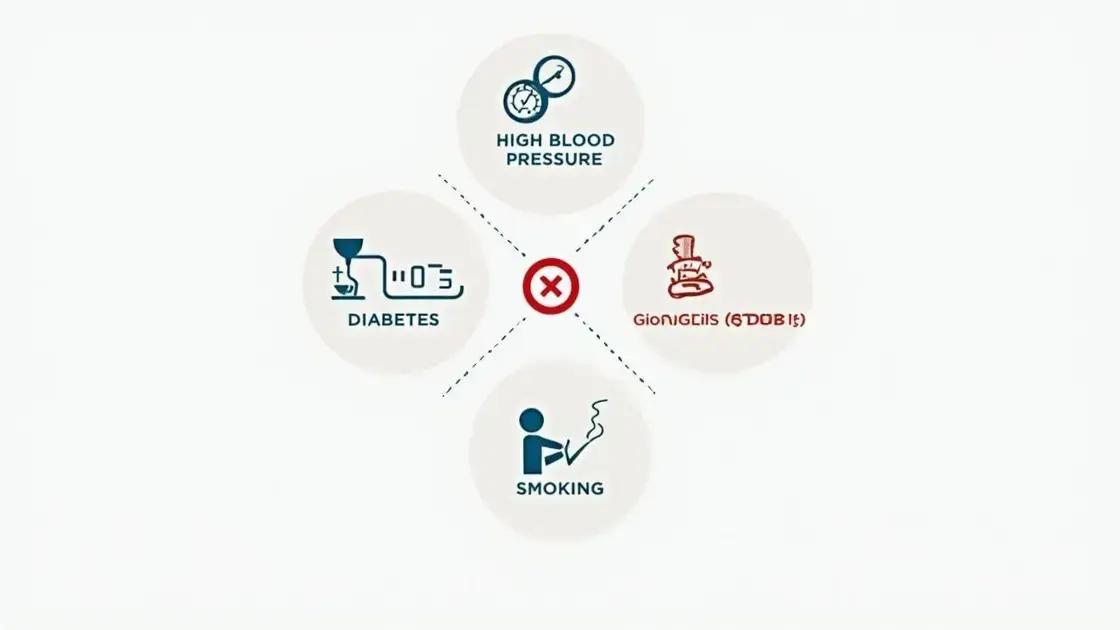 Risk Factors for Stroke